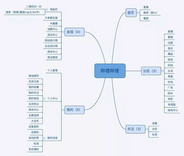 哔哩哔哩是个什么东西 6e2f5d2e194e7a30281791c42d73c4ddf7bbc01a.jpg