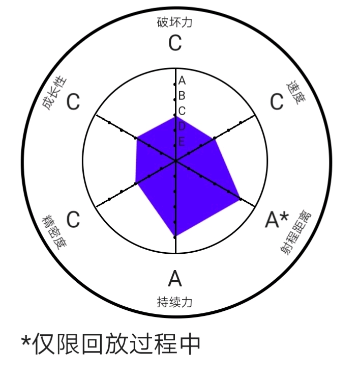 jojo人物与替身系列雷奥阿帕基与忧郁蓝调