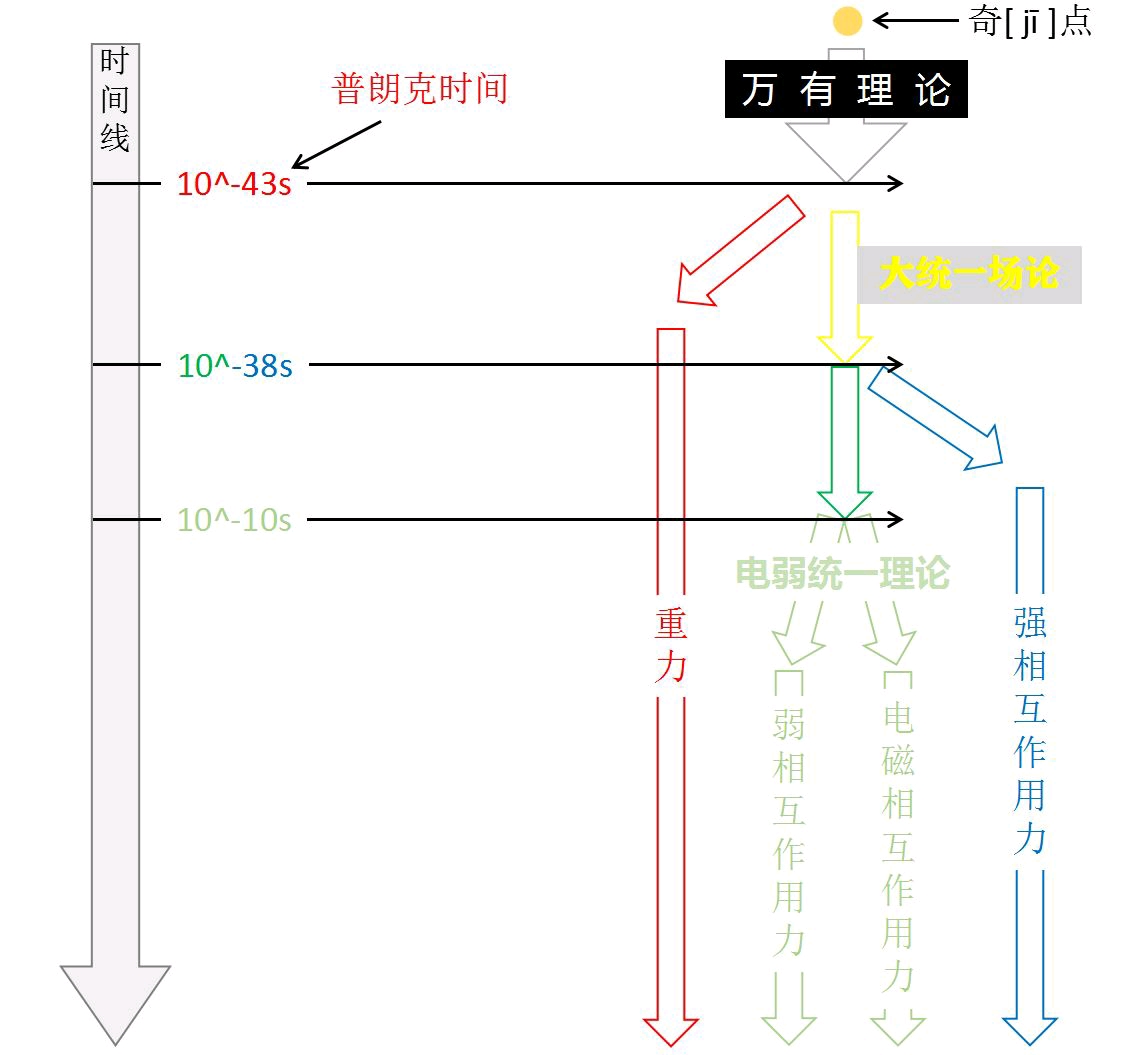 统一场论是什么 6eaa600748283a2014764e9ddc756871edce5654.jpg