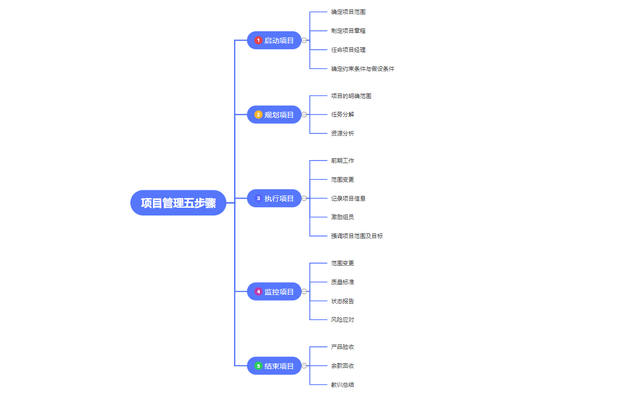 好看实用思维导图模板大全