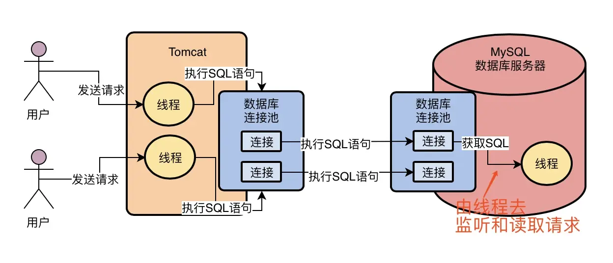 MySQL数据库采用的是哪种结构模型？  第1张