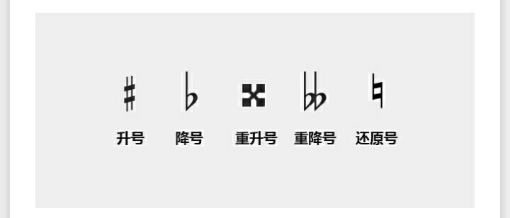 变音记号的类型 变音记号包括升号,降号,重升号,重降号以及还原符号五