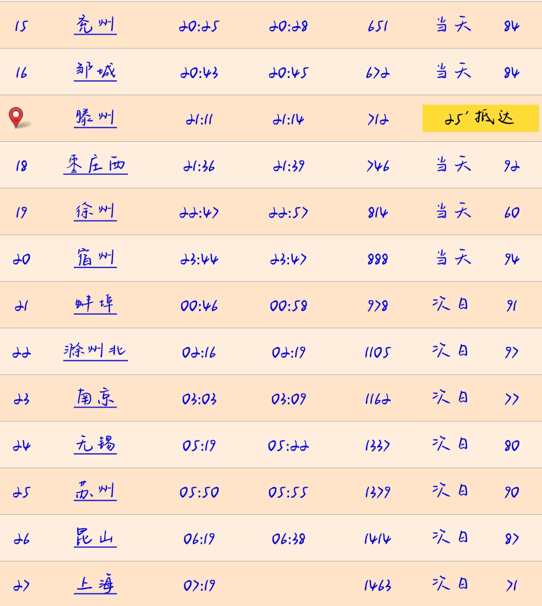 t31/2,1461/2,5505/6和6451/22019年1月5日起,全国铁路将实行新的列车