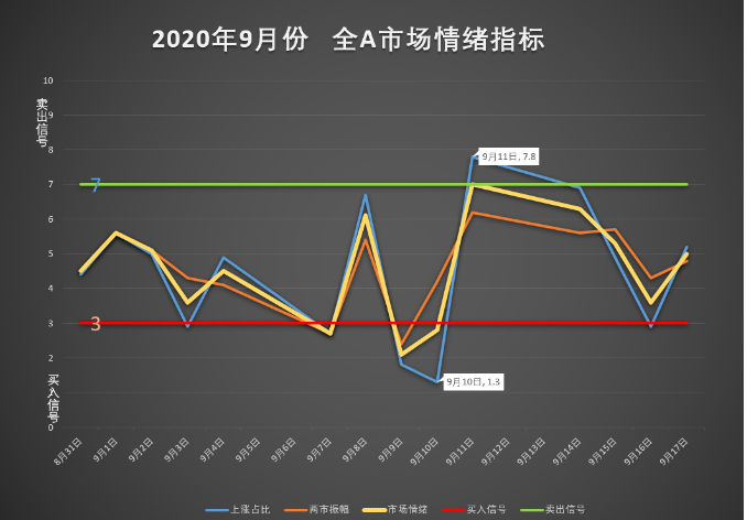 2020年09月17日市场情绪指标-精准不如模糊