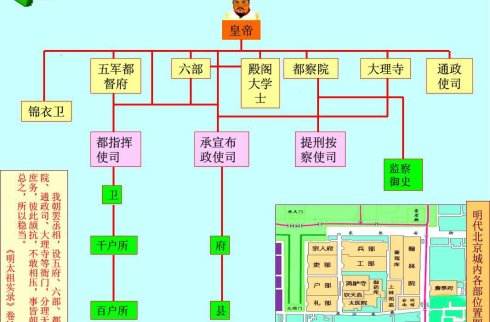 的内外政治情况,明朝的基础政治制度就决定了皇帝对于整个国家的掌控
