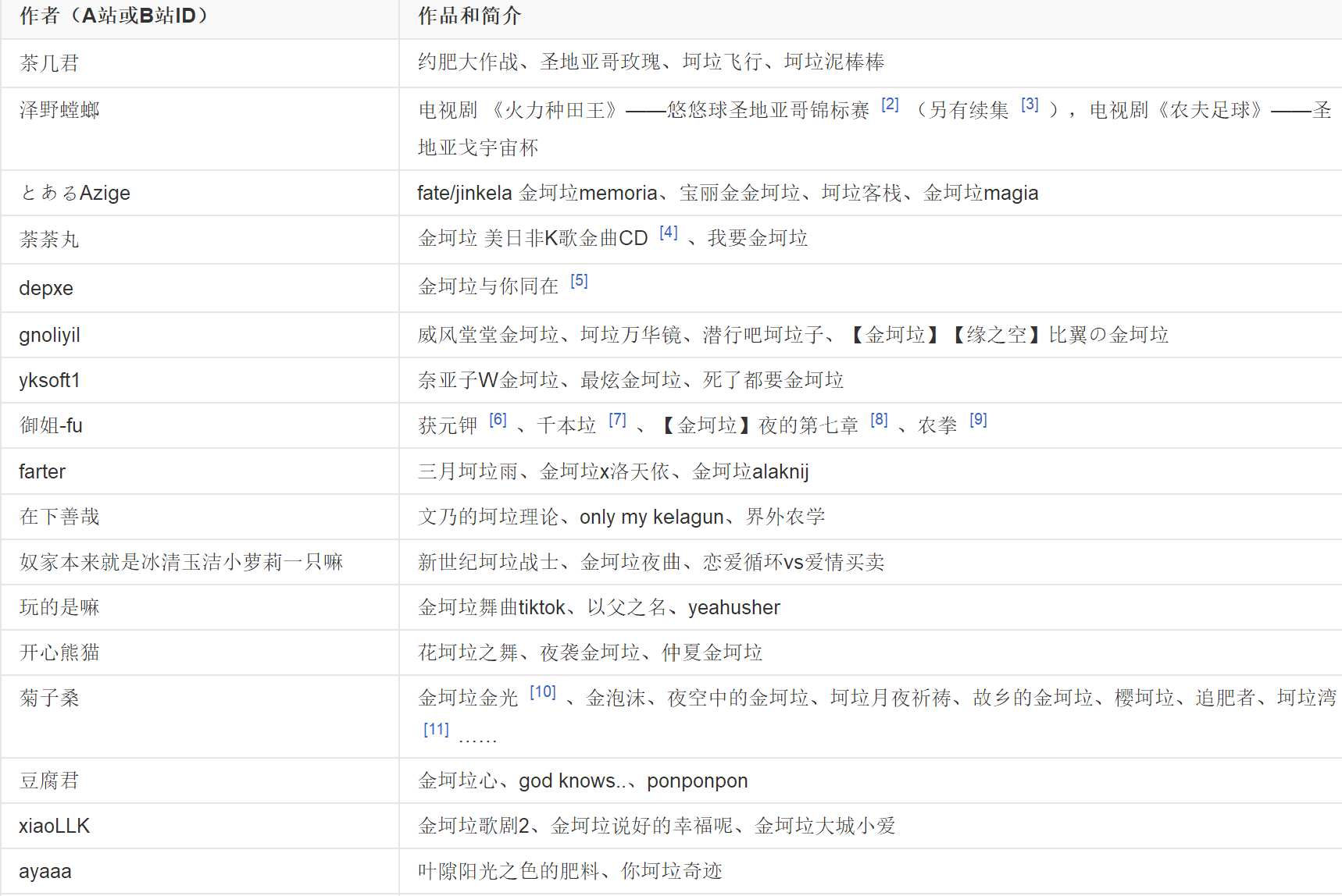 灯下黑是什么来历 6fe76cdde72ed7e67b504a25ac25fc12e213447a.png