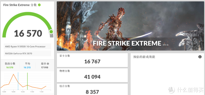 全新品牌?电竞叛客 RTX3070 8GB开箱简测