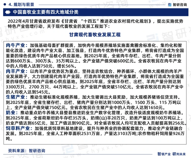 5、饲草料产业。河西走廊优质饲草生产加工区重点推动饲草良种繁育向标准化和规模化发展,打造高端苜蓿草产品、全株青贮玉米和优质燕麦草产业区,提升高端饲草产品市场竞争力;发展生猪饲料,兼顾发展牛羊饲料。中部饲料生产区重点发展牛羊饲料,兼顾发展猪鸡饲料;陇中、陇东、陇南草畜转化及草产品生产区重点加强以紫花苜蓿、全株青贮玉米和燕麦草等为主的良种繁育、生产加工和储备基地建设,提高草畜就地转化能力,保障肉牛肉羊产业发展。发展鸡饲料,兼顾发展牛羊饲料;高寒草原草畜转化及草畜平衡区加快饲草料基地、棚圈等基础设施改造,推动牧区以半舍饲与放牧相结合方式发展,促进草畜转化及草畜平衡,实现草原合理开发利用。