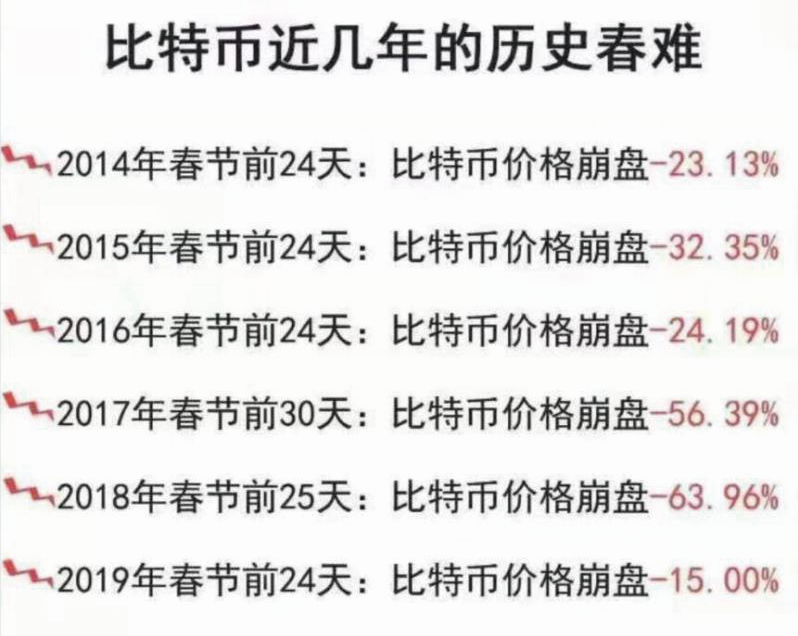 一枚2.8万美元的比特币，多少人为它“死去活来”