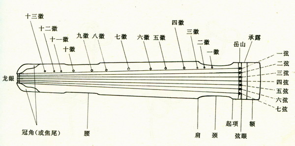 图4,古琴琴面