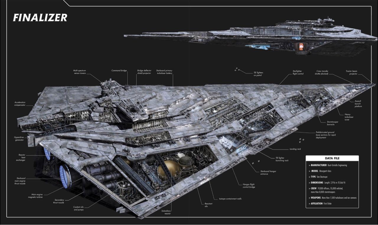 帝国的骄傲,银河系绝对秩序的基石---帝国i级歼星舰!
