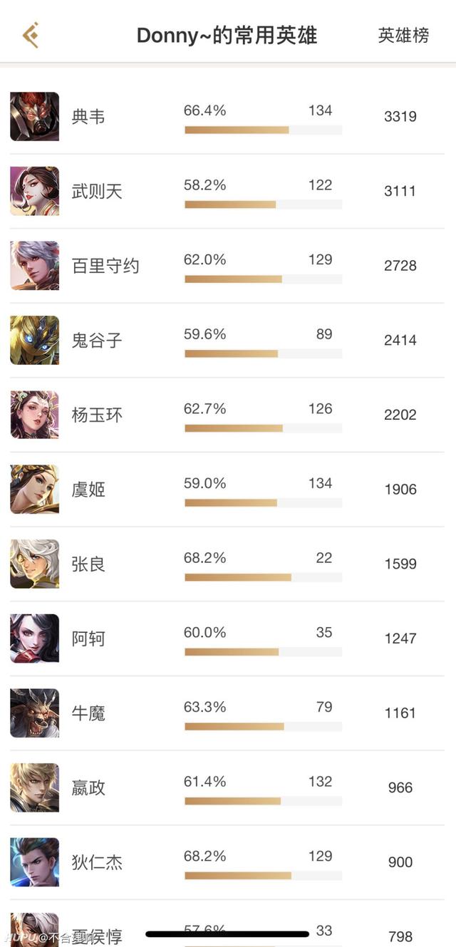 ҫ߻Donnyսأ17Ӣ۳ Ӣ