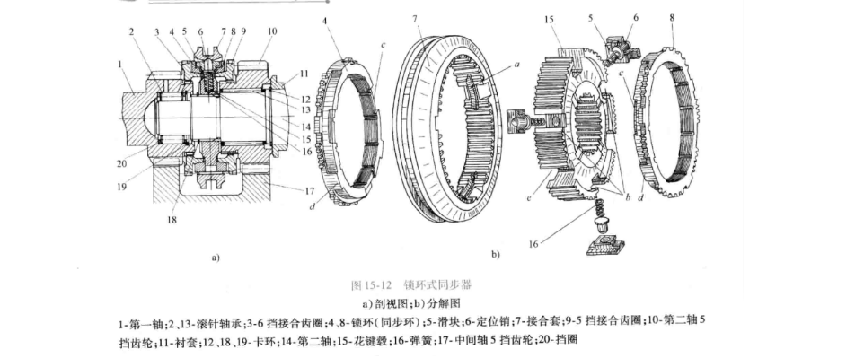 锁销式惯性同步器在结构上允许采用直径较大的摩擦锥面,因此可产生较