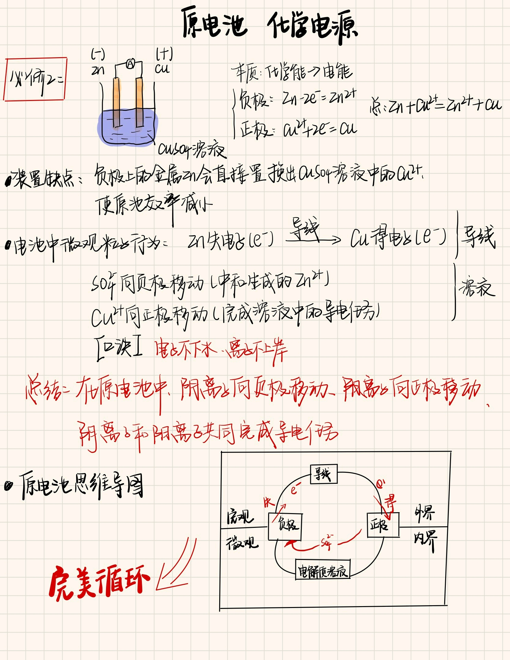 我的化学笔记本