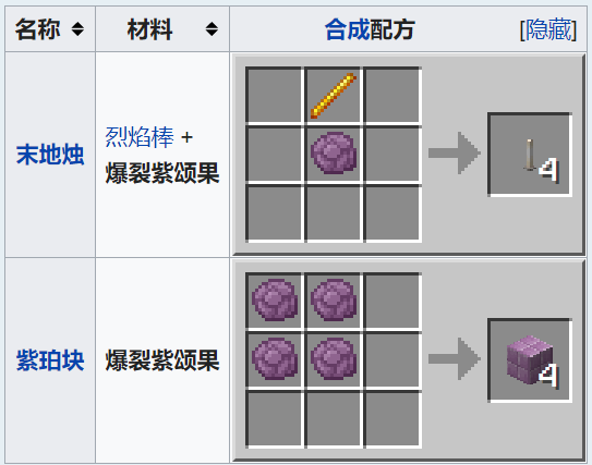 爆裂紫颂果