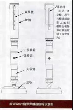 89式榴弹发射器主要结构