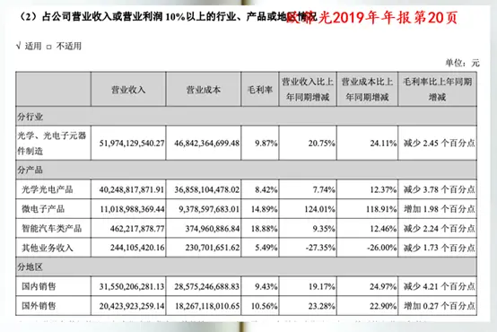 财务报表(25):营业收入,营业利润