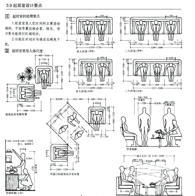 室内设计资料(二):全网最全人体工程学,空间尺寸资料等,助理设计师