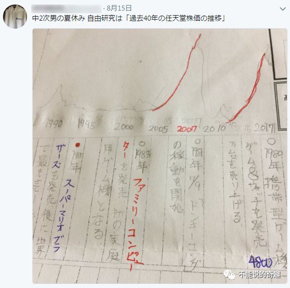 日本小学生暑假研究《兴趣a兴趣作业》,搞怪创意就连大人都未必想得到高中所几平原图片