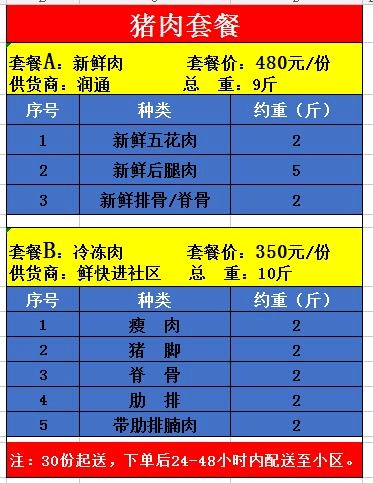 我们小区这一个月订购蔬菜和肉类价目表