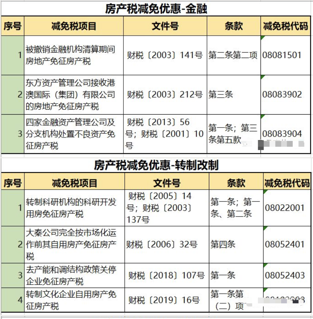 房地产税要来了?房产税税率:1.2%,12%,4%