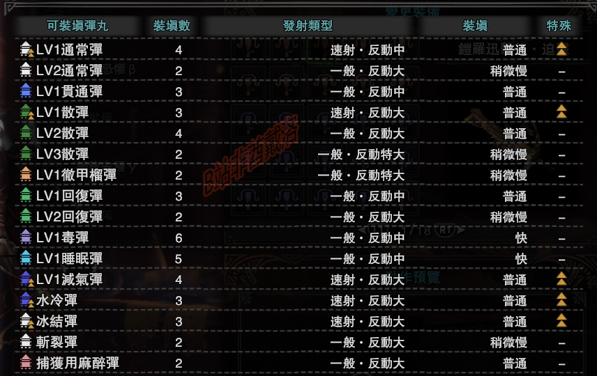 【怪物猎人世界】绚辉龙毕业武器全点评