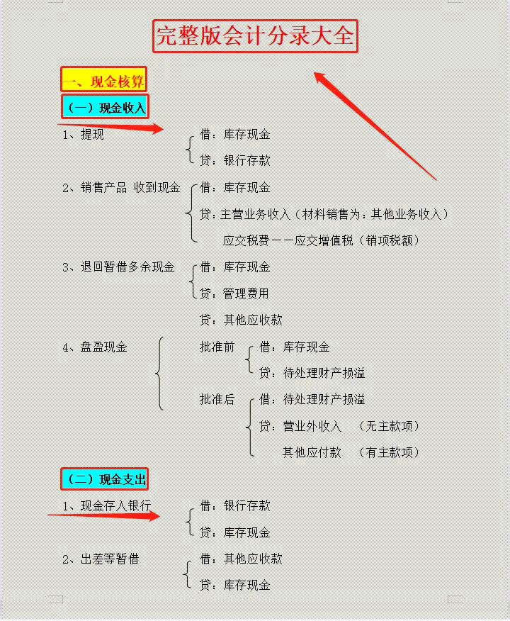 别再死记硬背了，一看就会的会计分录大全顺口溜，技巧满满