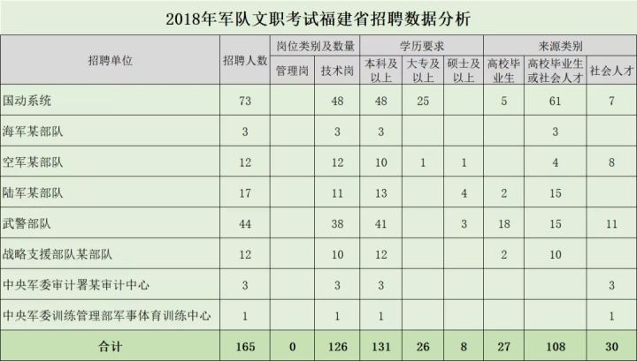 招聘分析表_招聘工作数据分析表 招聘工作数据分析表XLS表格下载 管理资源吧(2)