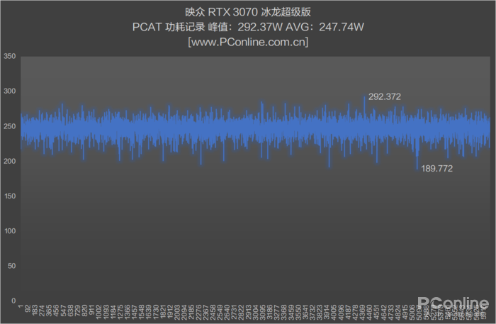RTX3070 RTX3070