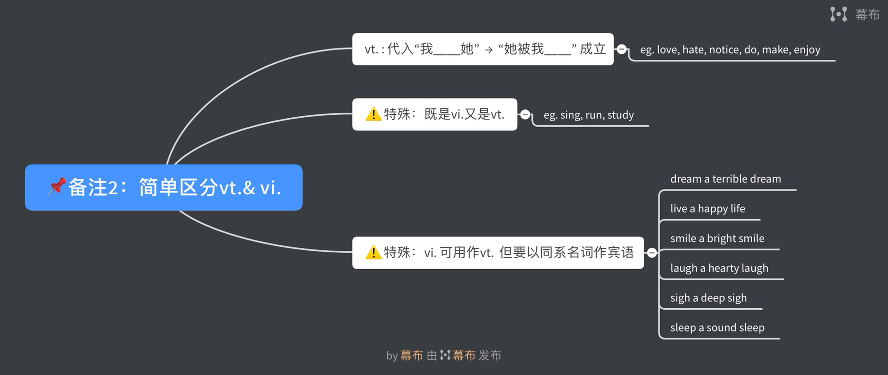 及物动词和不及物动词怎么区分 72446b75725680b98721545d8f94ba0de1e45de2.jpg