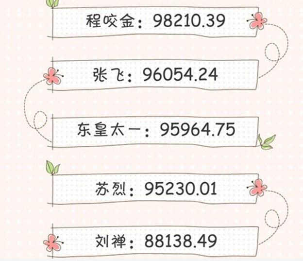 ������ҫ��ԭ����ЩӢ�ۺͼ�����2017������ߣ�����˵��һ��