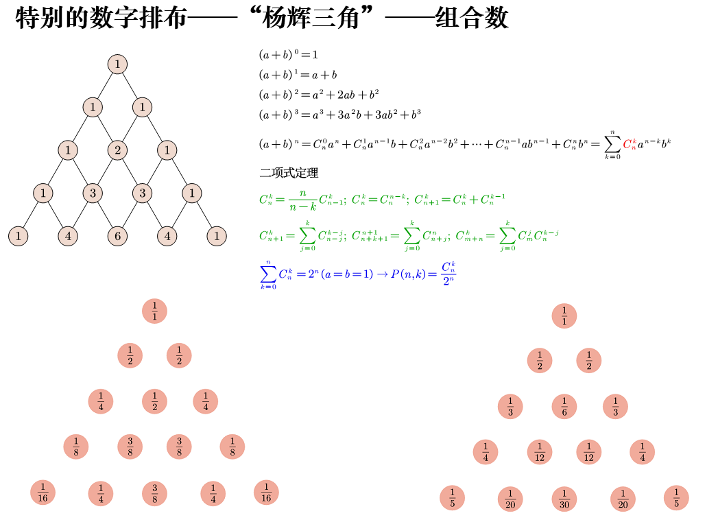 图八. "杨辉三角"-组合数