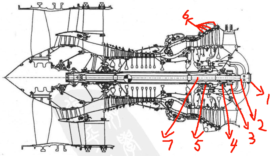 CFM56发动机的介绍与结构讲解(四)