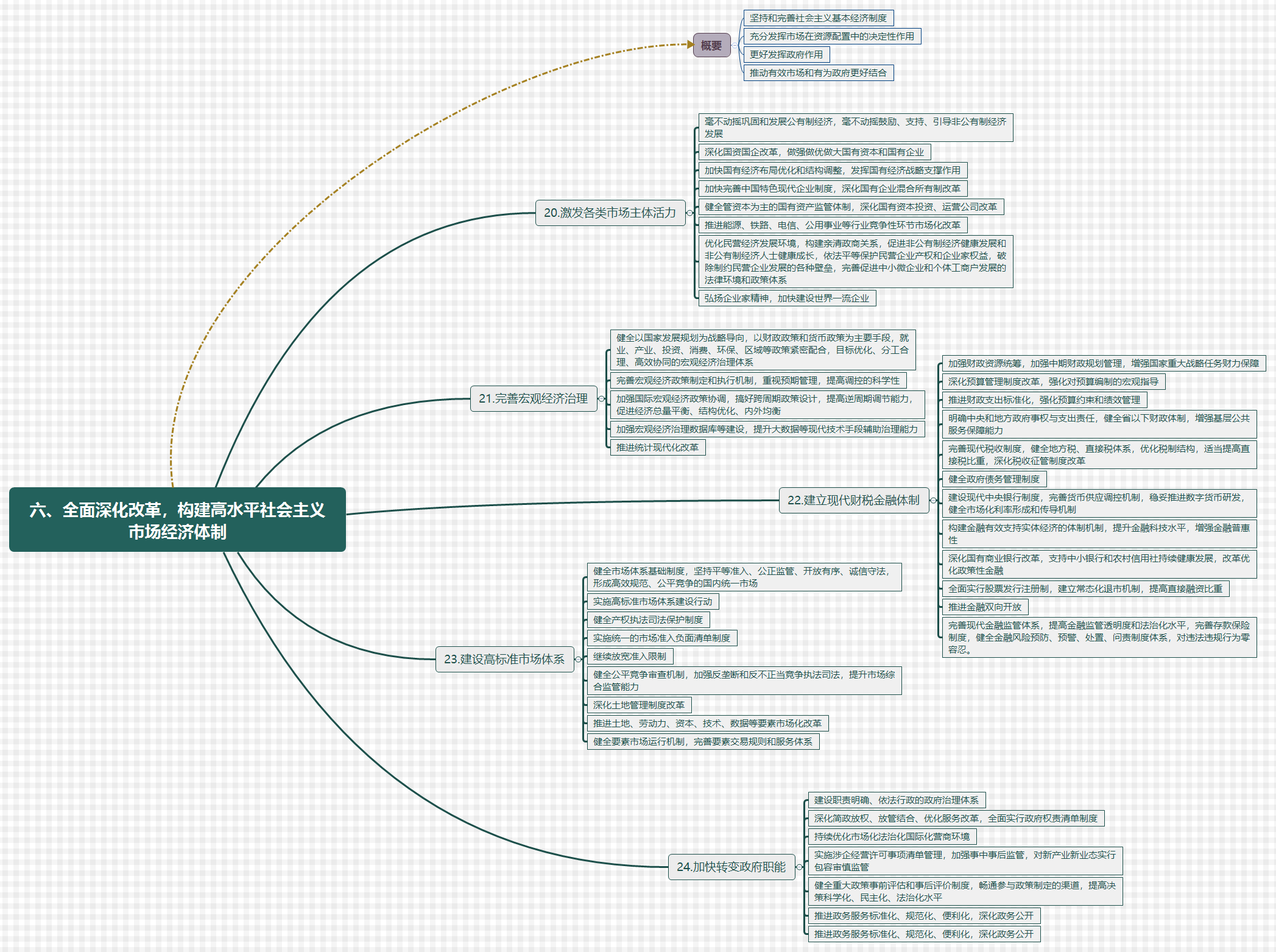 六,全面深化改革,构建高水平社会主义市场经济体制