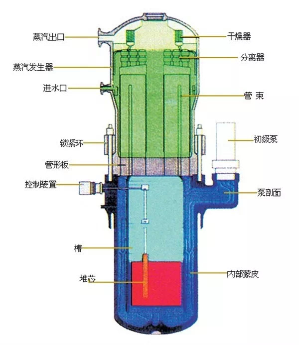 核动力航母反应堆核心部分结构图
