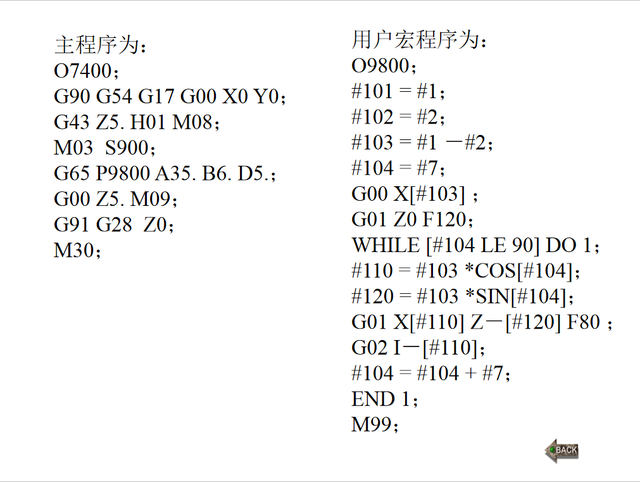 cnc宏程序指令编程新手学习必看强烈建议收藏