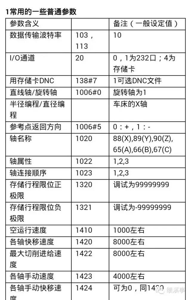 数控工作中常用的数控机床参数