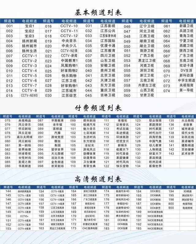 中国广电·江苏·扬州频道一览（2016.12）