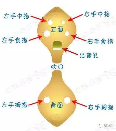 六孔陶笛如何入门