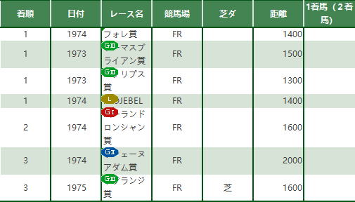 摩洛哥世预赛7连胜领跑,2-0客胜赞比亚延续完美纪录