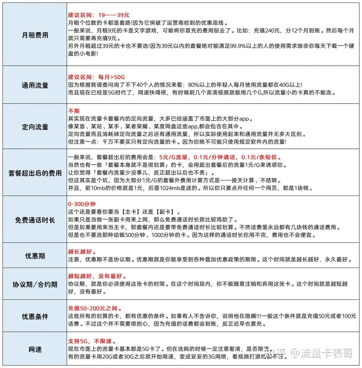 如何获取长期套餐的正规流量卡，且价格实惠？  第1张