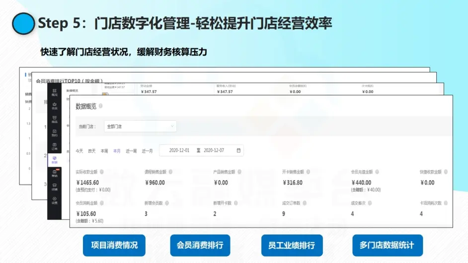 【数字营销云】实体店铺数字化运营线上获客解决方案