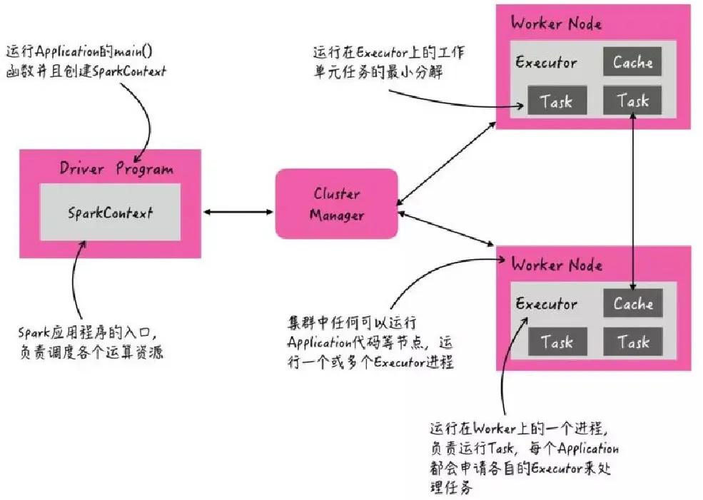 如何精确执行解决SparkIV问题的操作步骤？  第1张