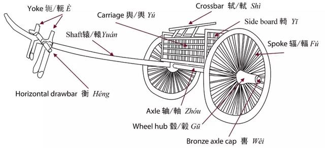 古代战车结构图