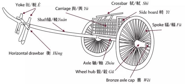 古代战车哪家强那些消逝的中国铁血部队