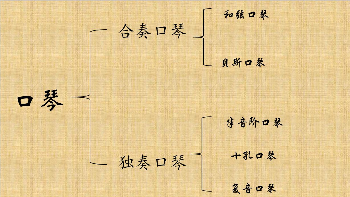 关于口琴的简单介绍与选购指南