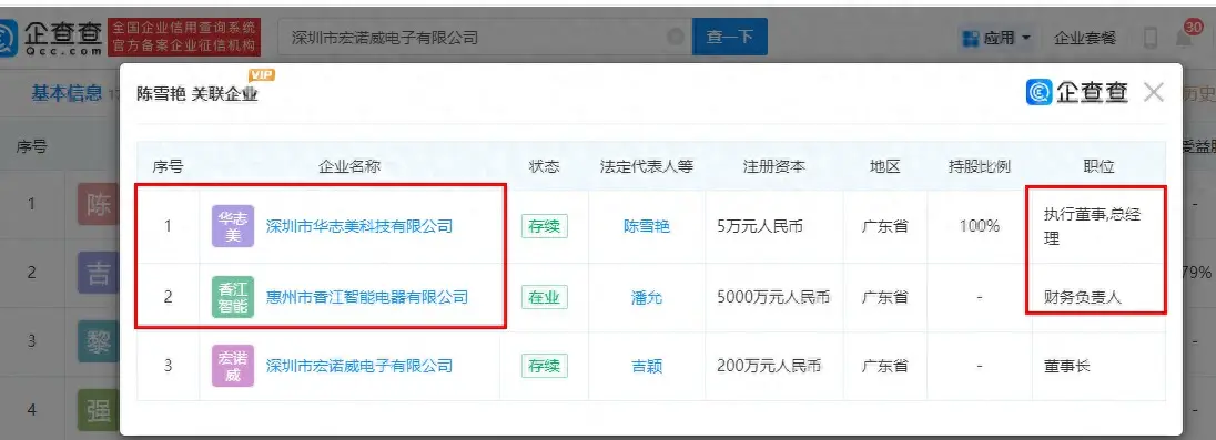 （截图来自企信网和企查查）需要注意的是，华志美地址在深圳市盐田区海
