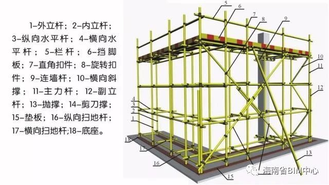 【落地式脚手架bim模型设计与创建思路】