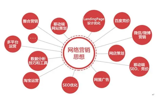 西安营销型网站如何有效执行营销任务？
