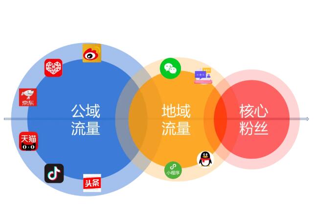 精准引流平台有哪些？怎么在各大平台精准引流？